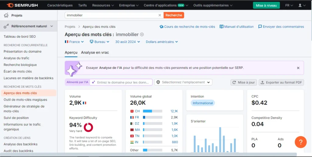 Optimisez Votre SEO avec Semrush : Le Guide Ultime des Outils de Suivi