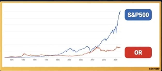 Investissement: comment investir 1000€ ? Les 5 meilleurs investissements rentables & passifs